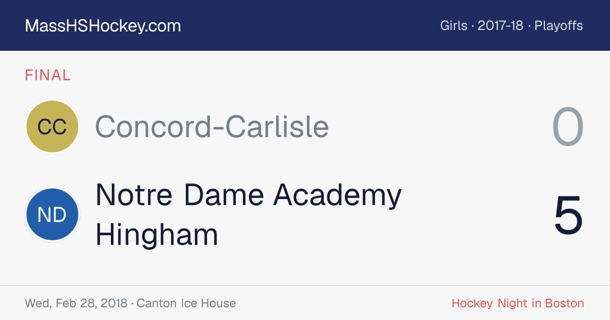 Concord-Carlisle at Notre Dame Academy Hingham score card