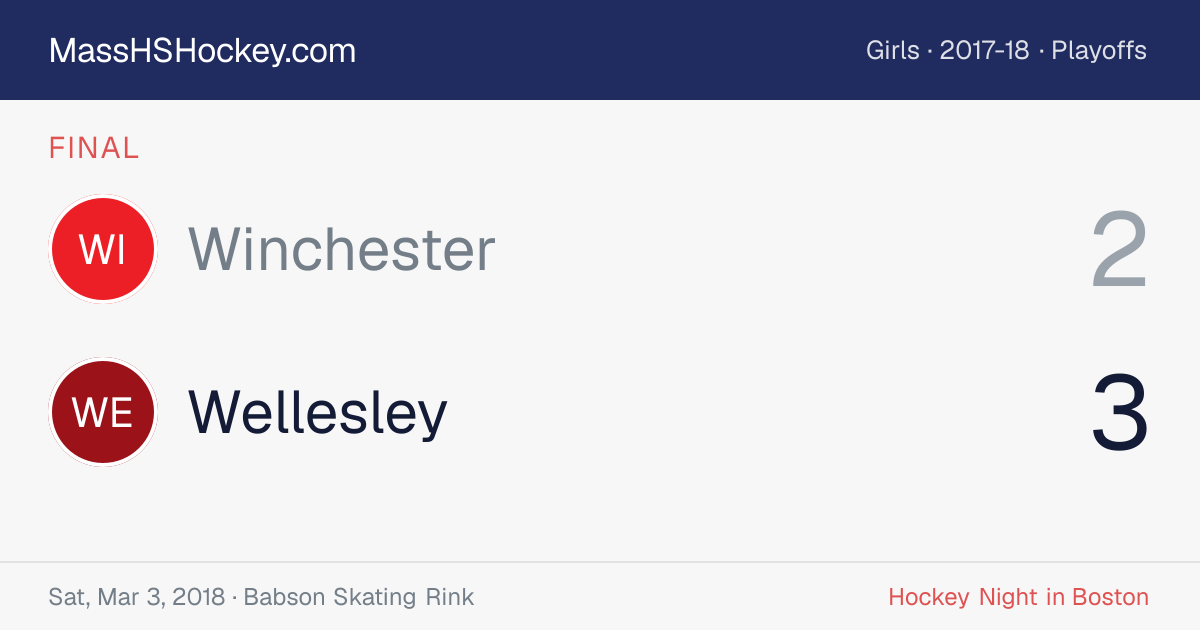 Winchester at Wellesley score card