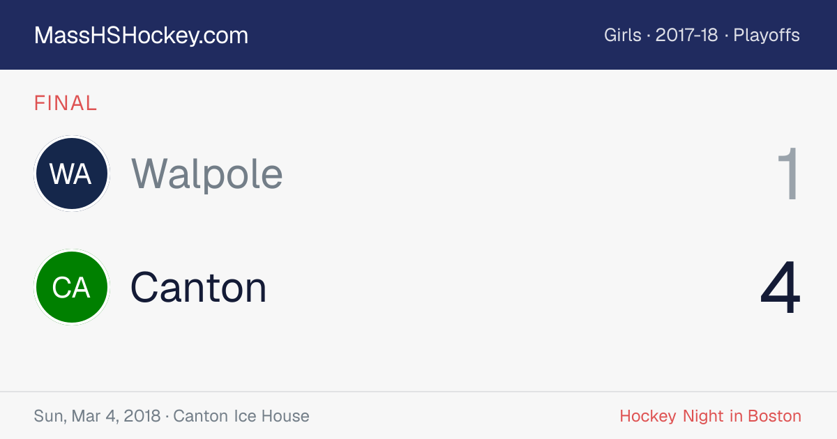 Walpole at Canton score card