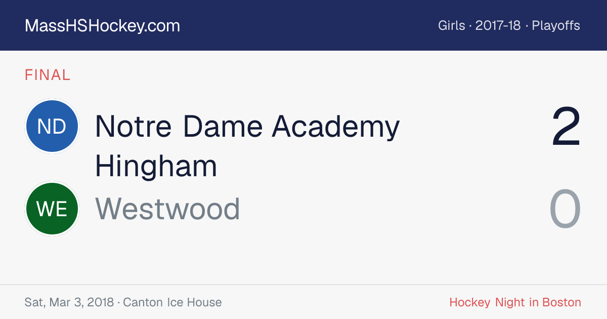 Notre Dame Academy Hingham at Westwood score card