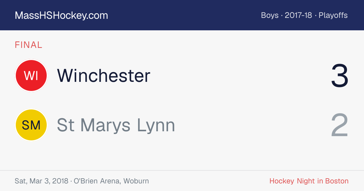 Winchester at St Marys Lynn score card