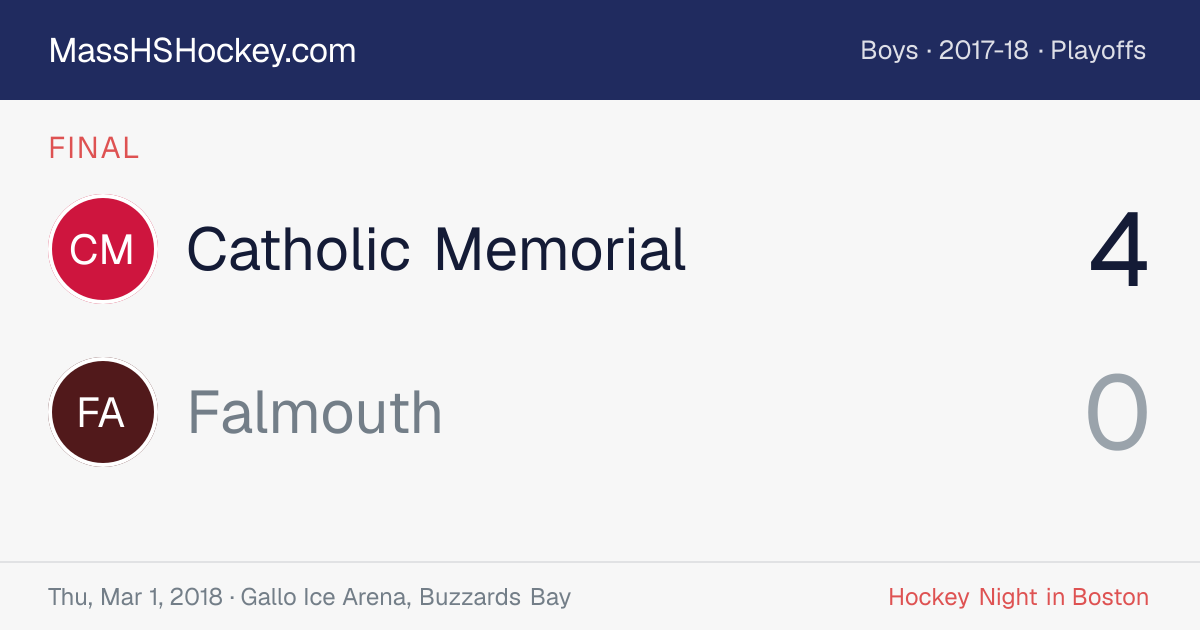 Catholic Memorial at Falmouth score card