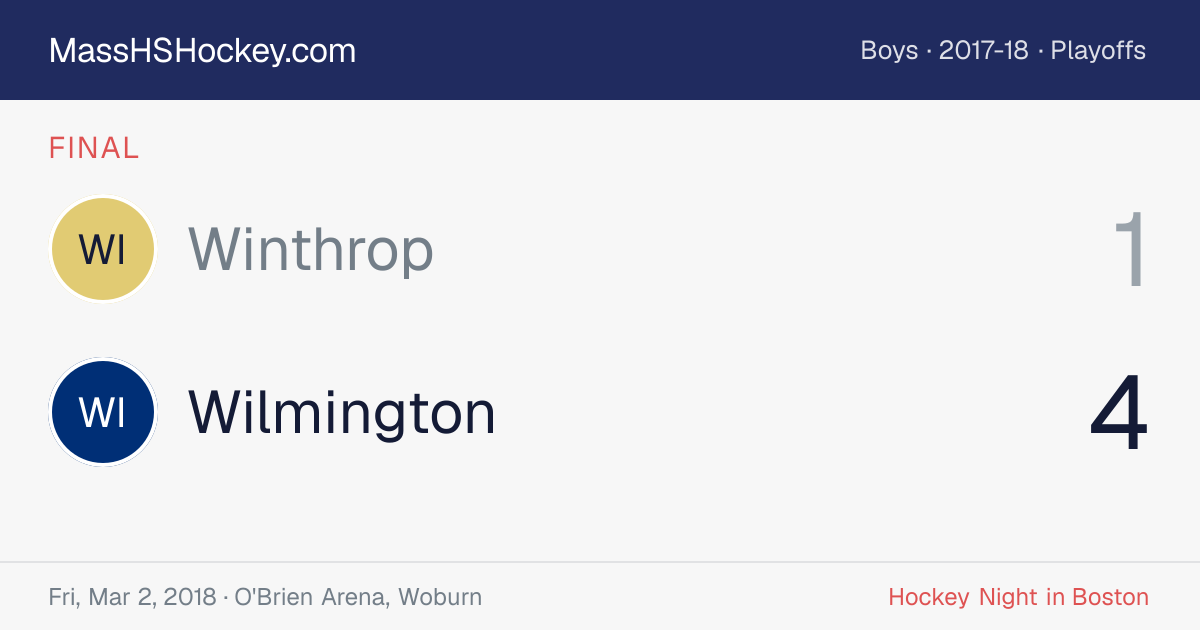 Winthrop at Wilmington score card