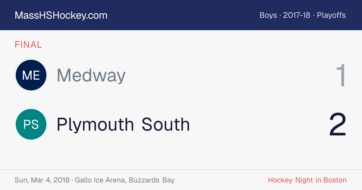 Medway at Plymouth South score card