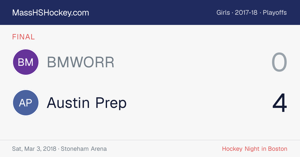 BMWORR at Austin Prep score card