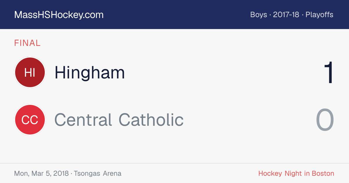 Hingham at Central Catholic score card