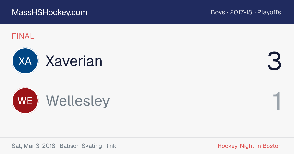 Xaverian at Wellesley score card