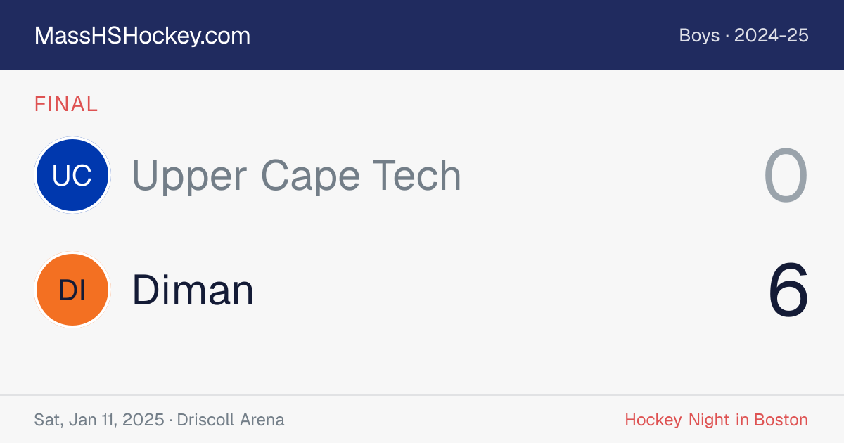 Upper Cape Tech at Diman score card