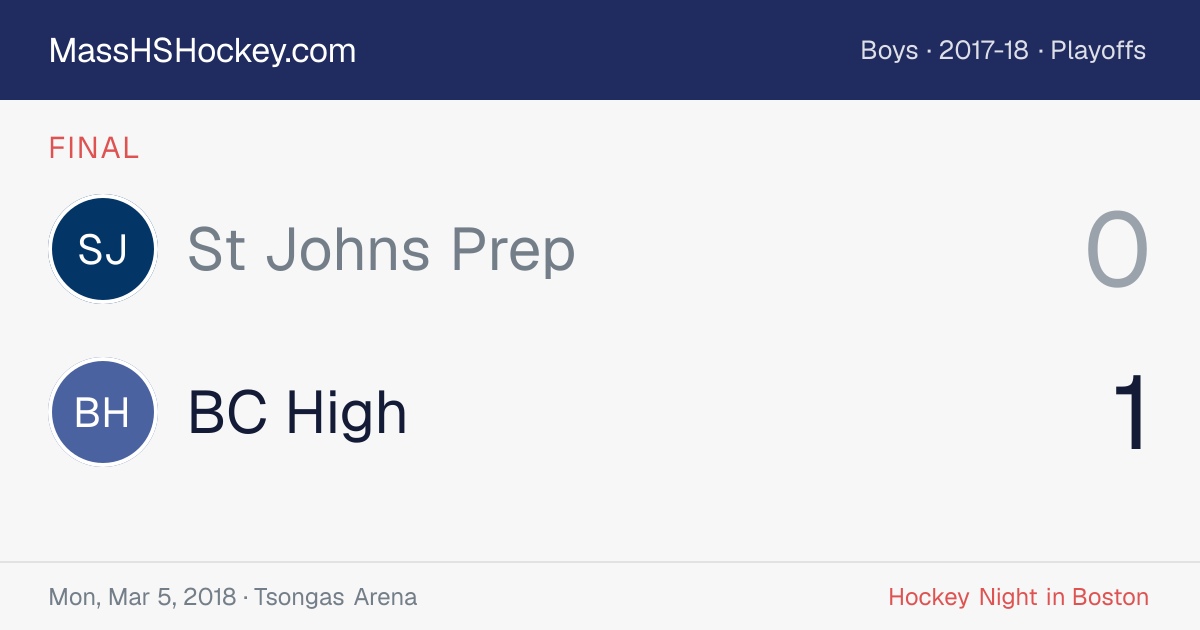 St Johns Prep at BC High score card