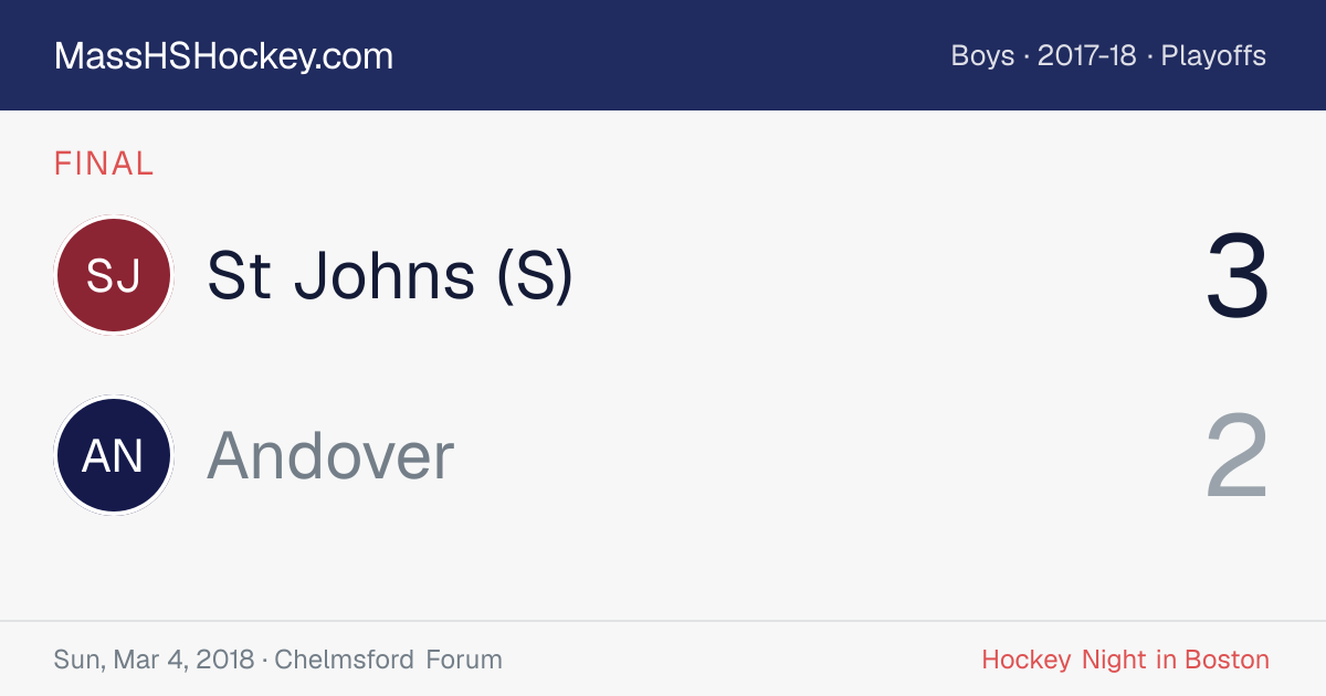 St Johns (S) at Andover score card