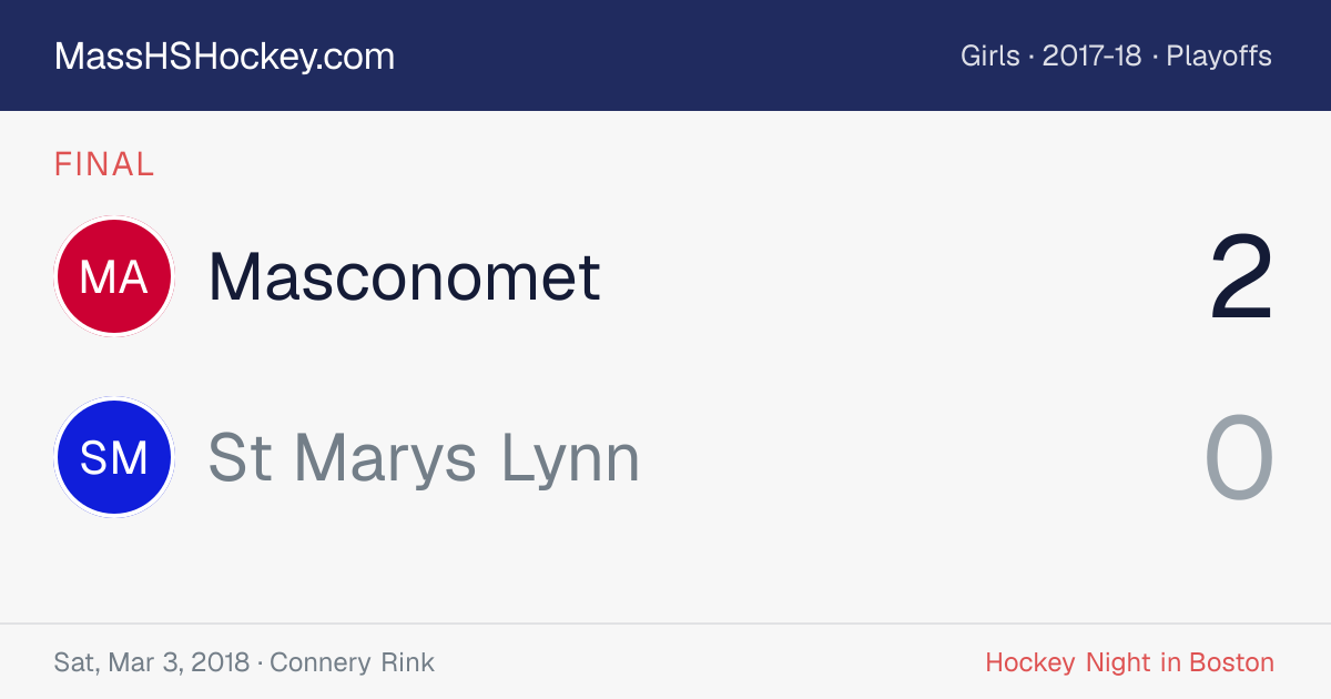 Masconomet at St Marys Lynn score card