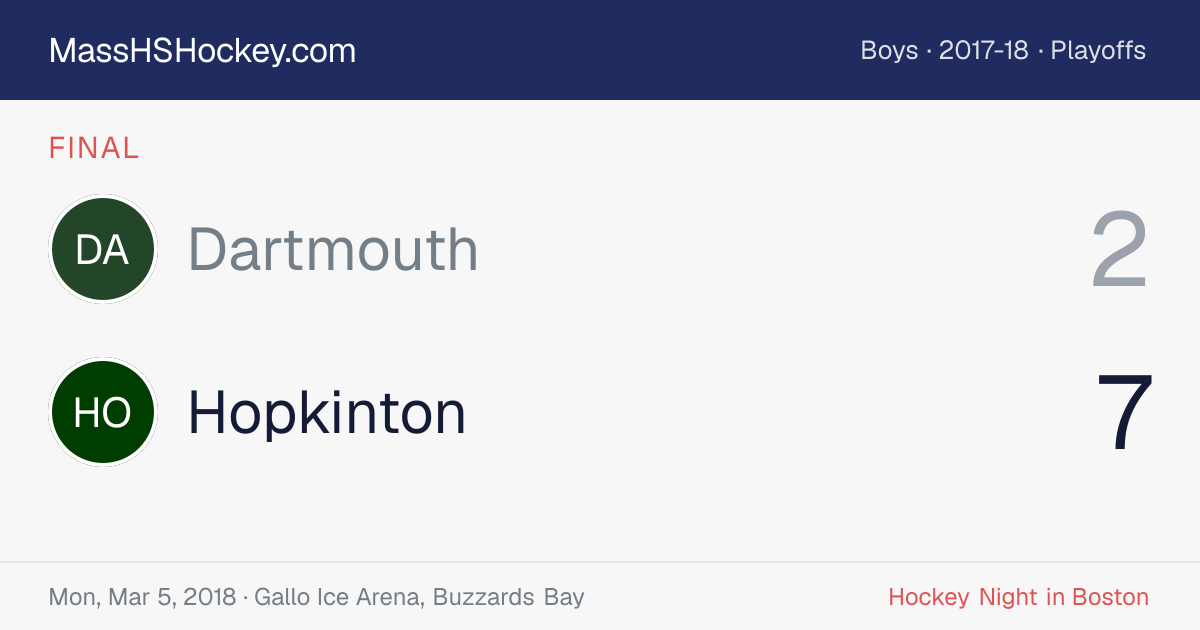 Dartmouth at Hopkinton score card