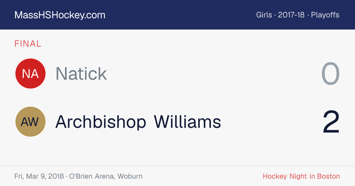 Natick at Archbishop Williams score card