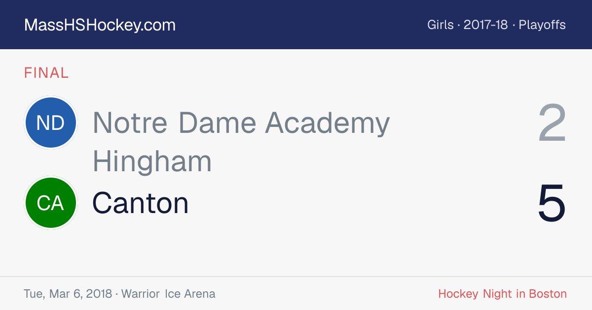Notre Dame Academy Hingham at Canton score card