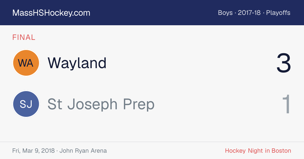 Wayland at St Joseph Prep score card