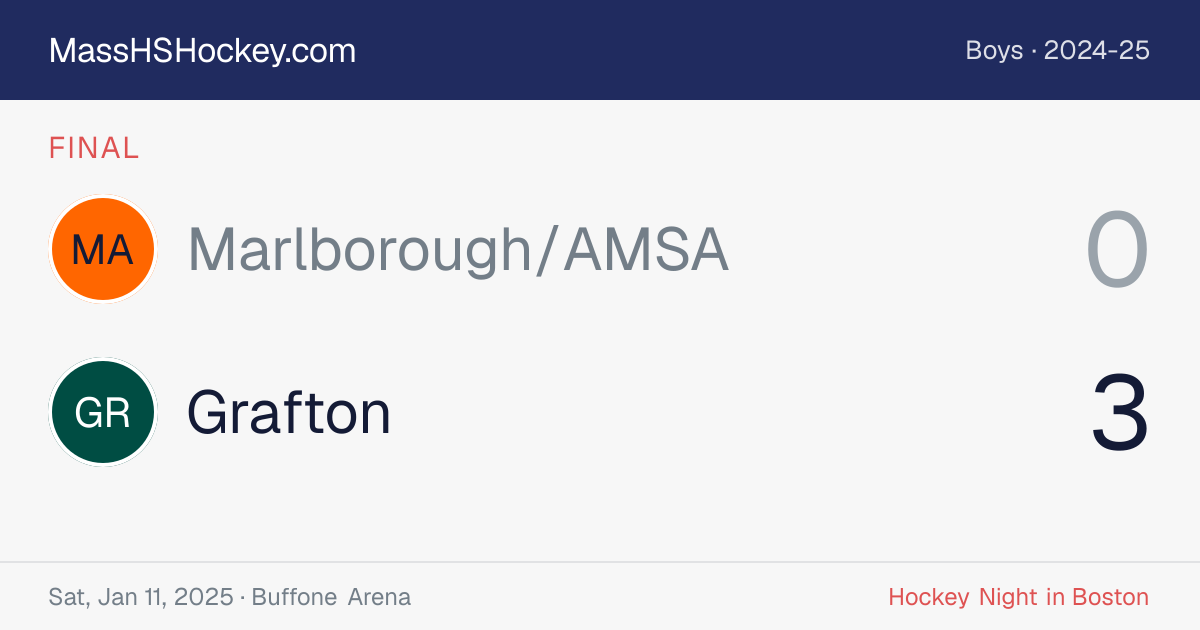 Marlborough/AMSA at Grafton score card