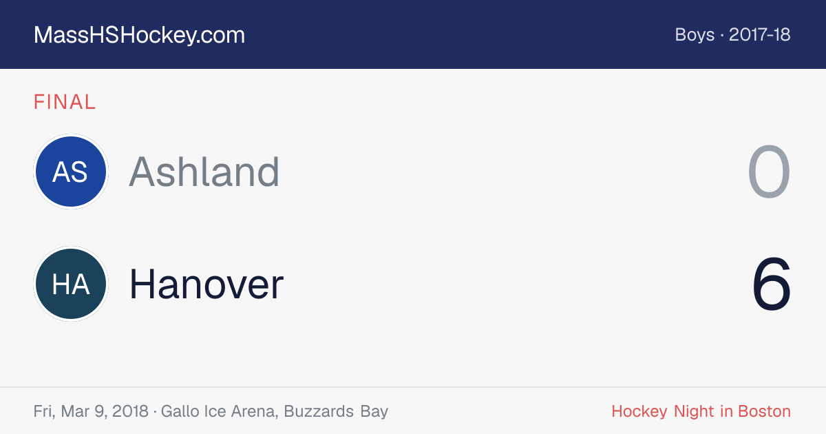 Ashland at Hanover score card