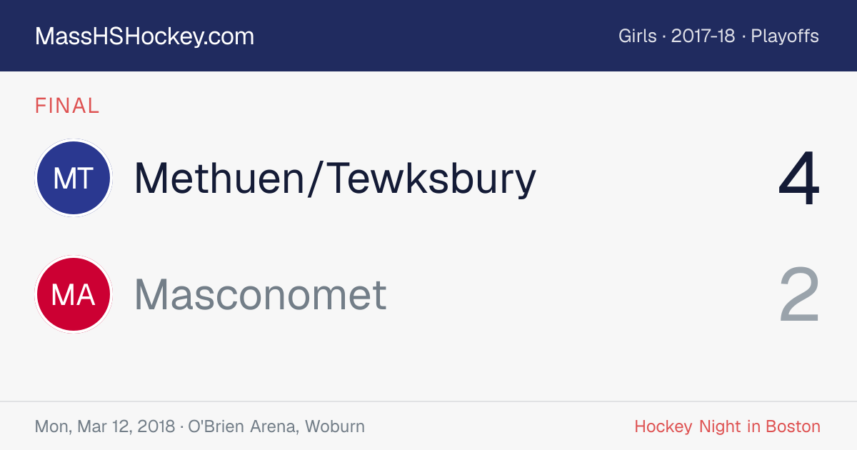 Methuen/Tewksbury at Masconomet score card