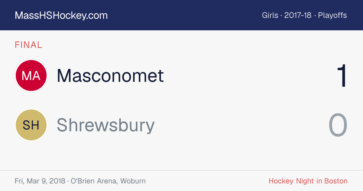 Masconomet at Shrewsbury score card