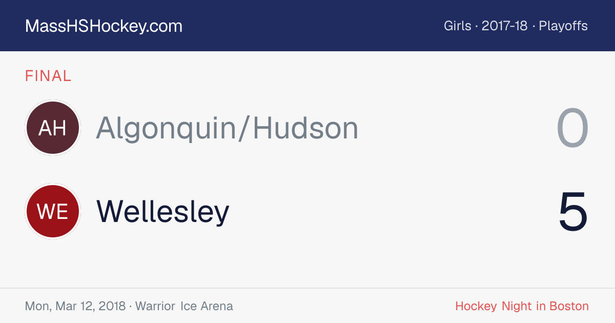 Algonquin/Hudson at Wellesley score card