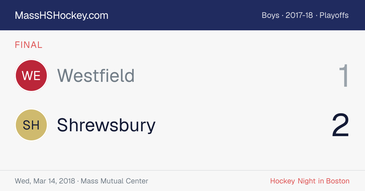 Westfield at Shrewsbury score card