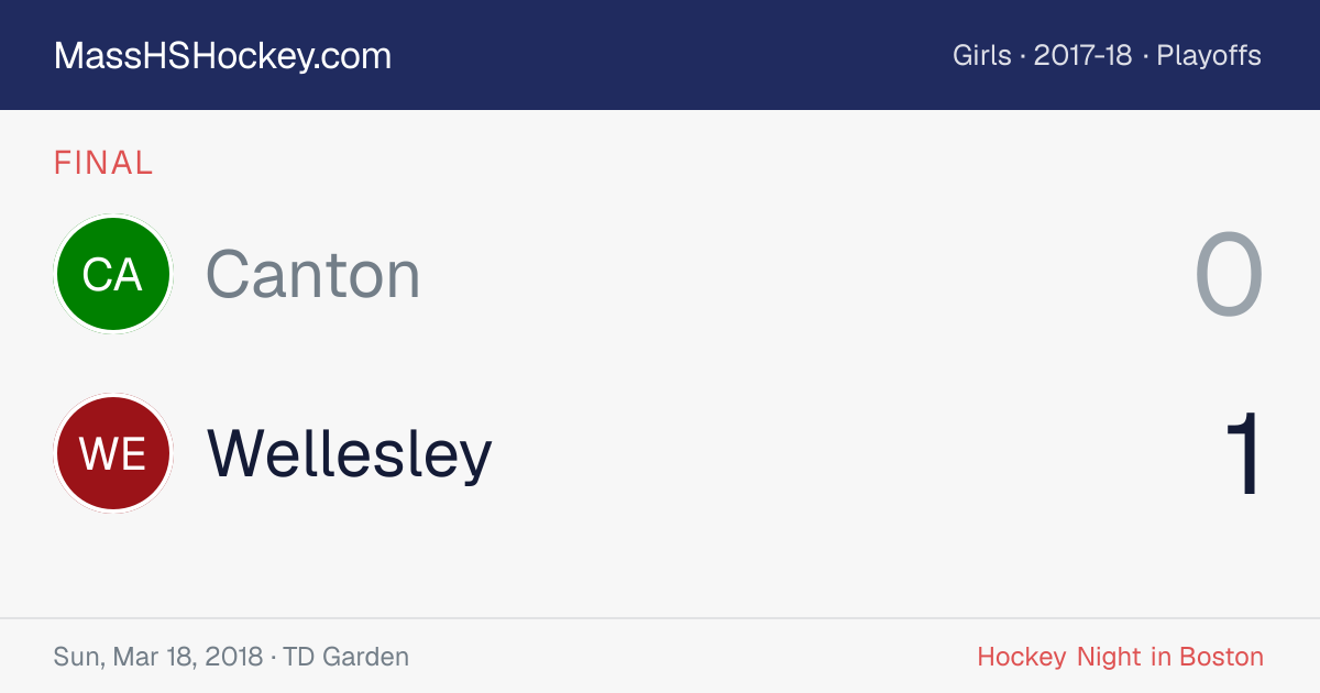 Canton at Wellesley score card