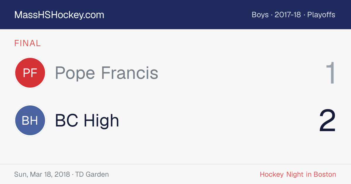 Pope Francis at BC High score card