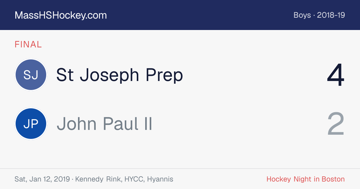 St Joseph Prep at John Paul II score card