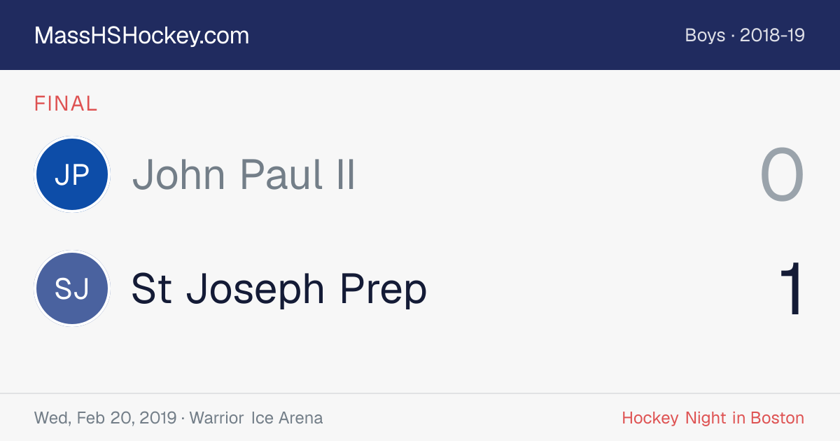 John Paul II at St Joseph Prep score card