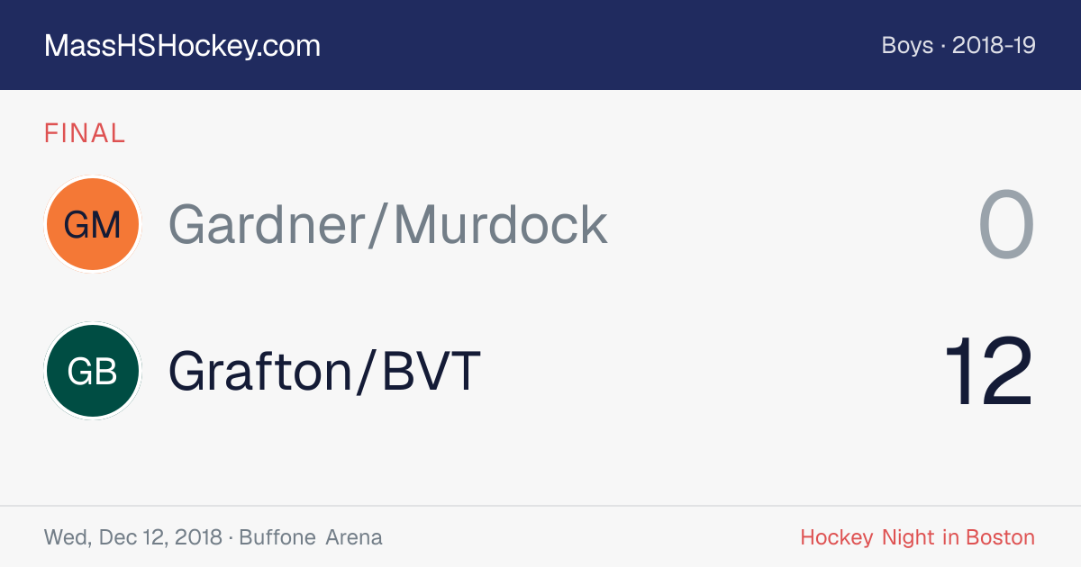 Gardner/Murdock at Grafton/BVT score card