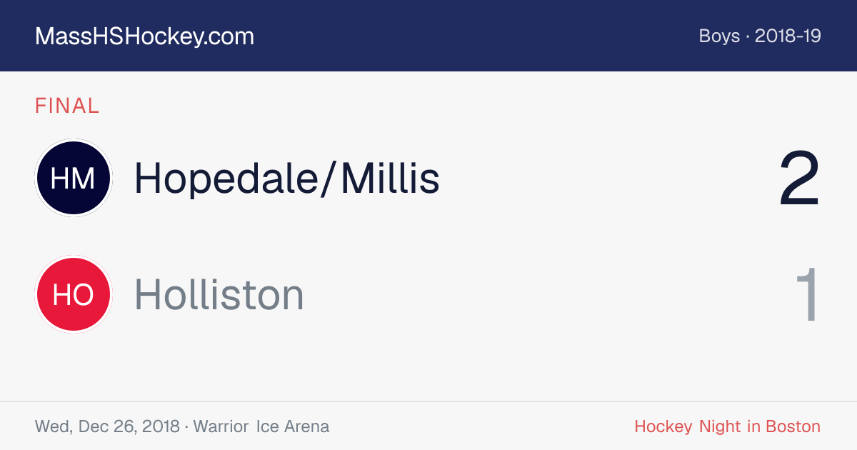 Hopedale/Millis at Holliston score card
