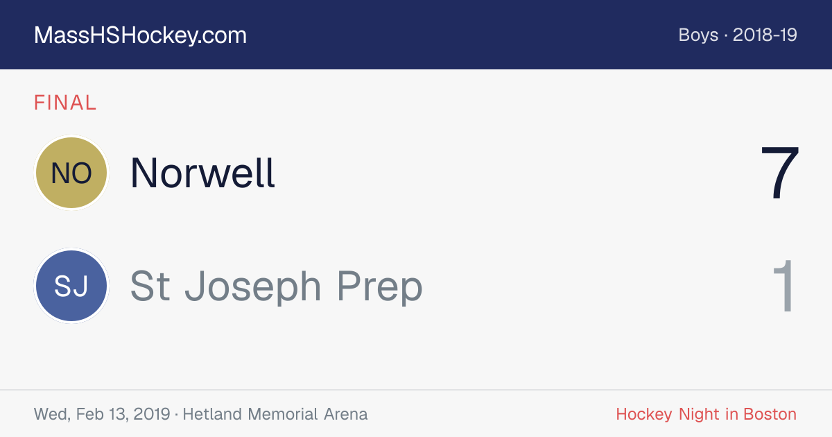 Norwell at St Joseph Prep score card