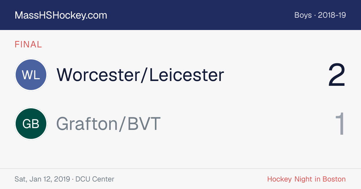 Worcester/Leicester at Grafton/BVT score card