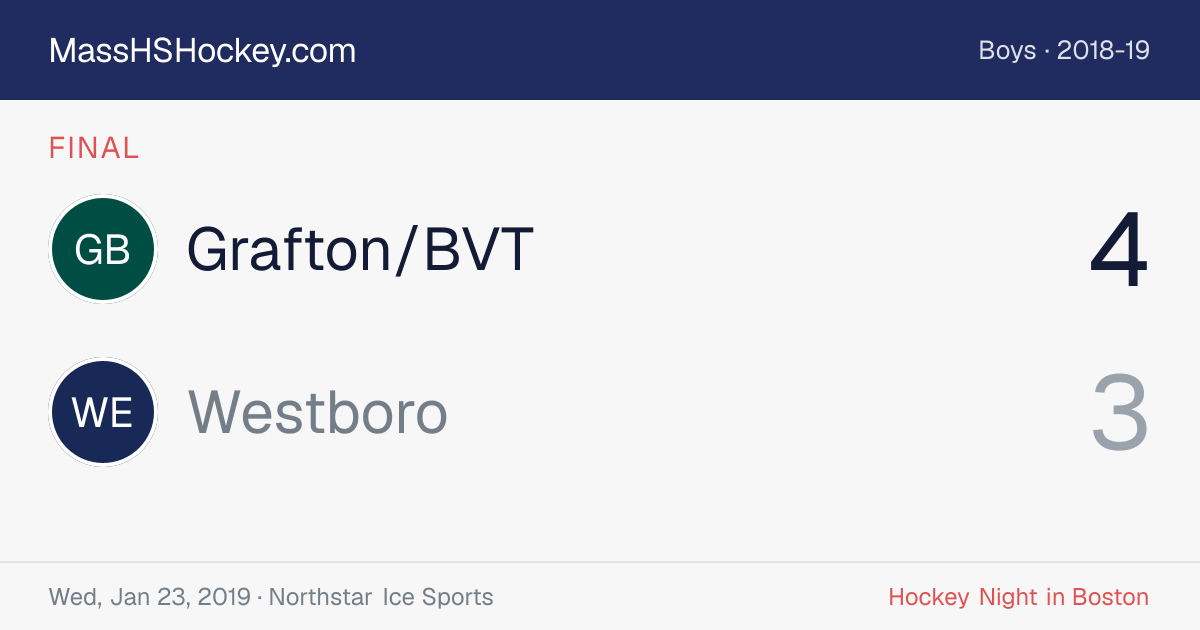 Grafton/BVT at Westboro score card