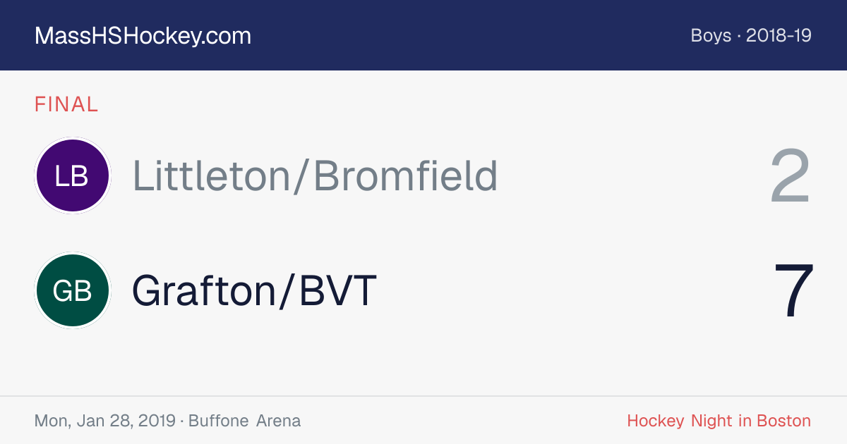Littleton/Bromfield at Grafton/BVT score card