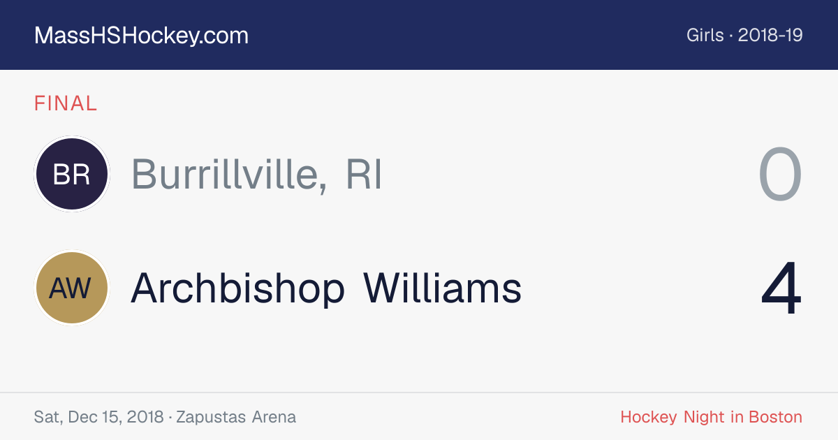 Burrillville, RI at Archbishop Williams score card