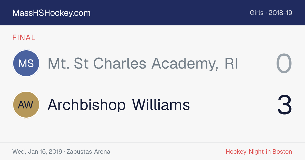 Mt. St Charles Academy, RI at Archbishop Williams score card