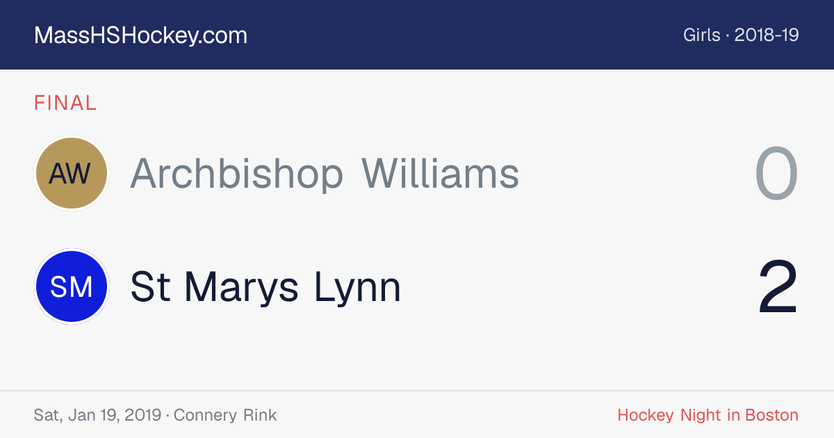 Archbishop Williams at St Marys Lynn score card