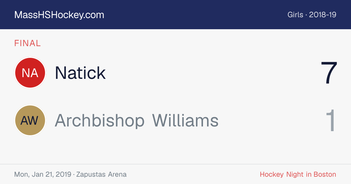 Natick at Archbishop Williams score card