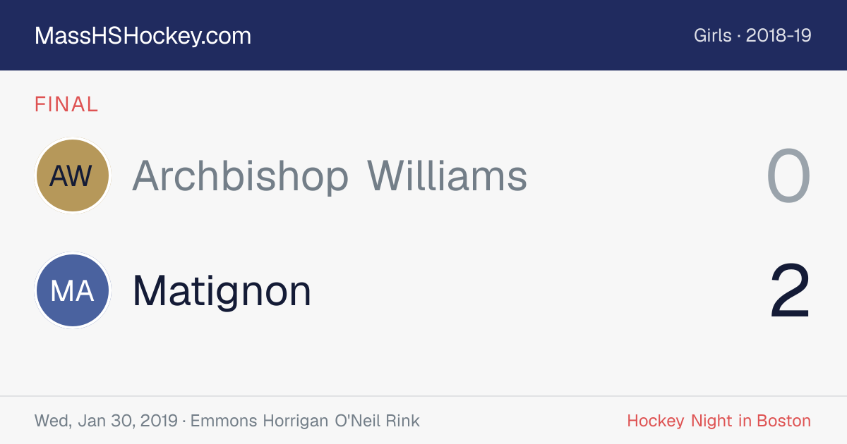 Archbishop Williams at Matignon score card