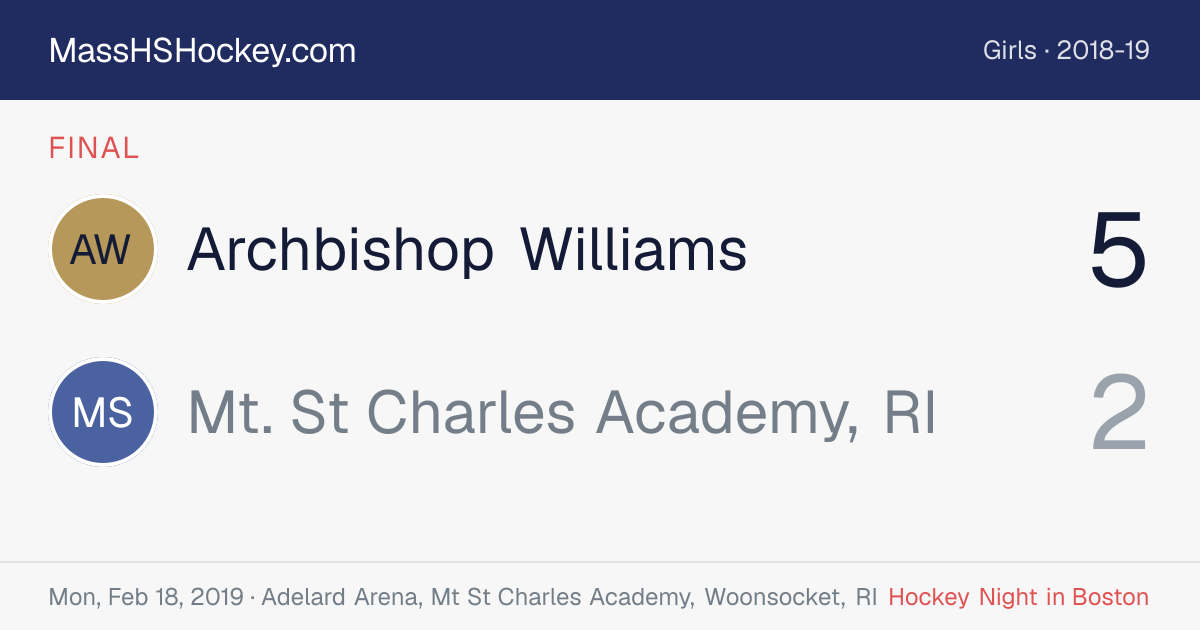 Archbishop Williams at Mt. St Charles Academy, RI score card