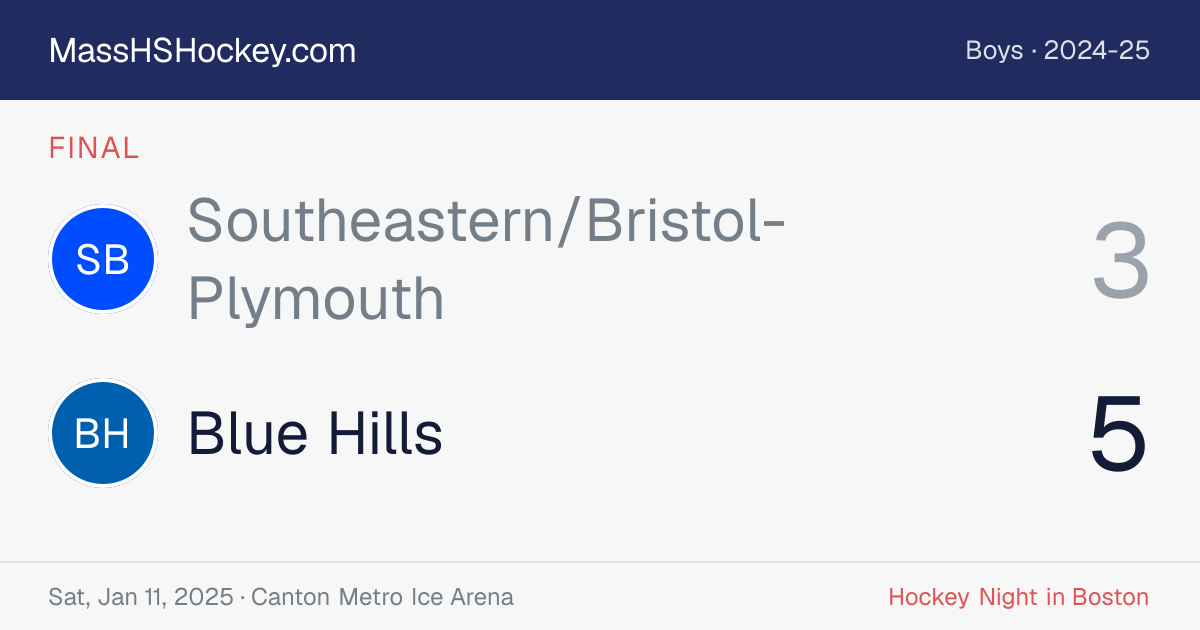 Southeastern/Bristol-Plymouth at Blue Hills score card