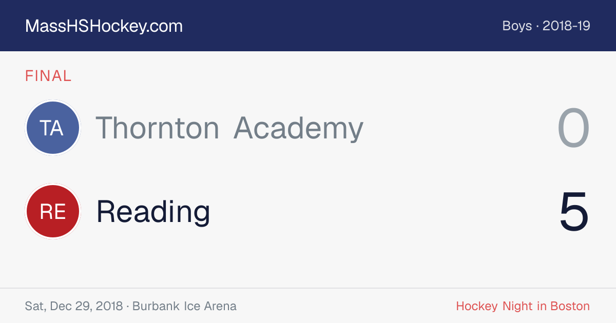 Thornton Academy at Reading score card
