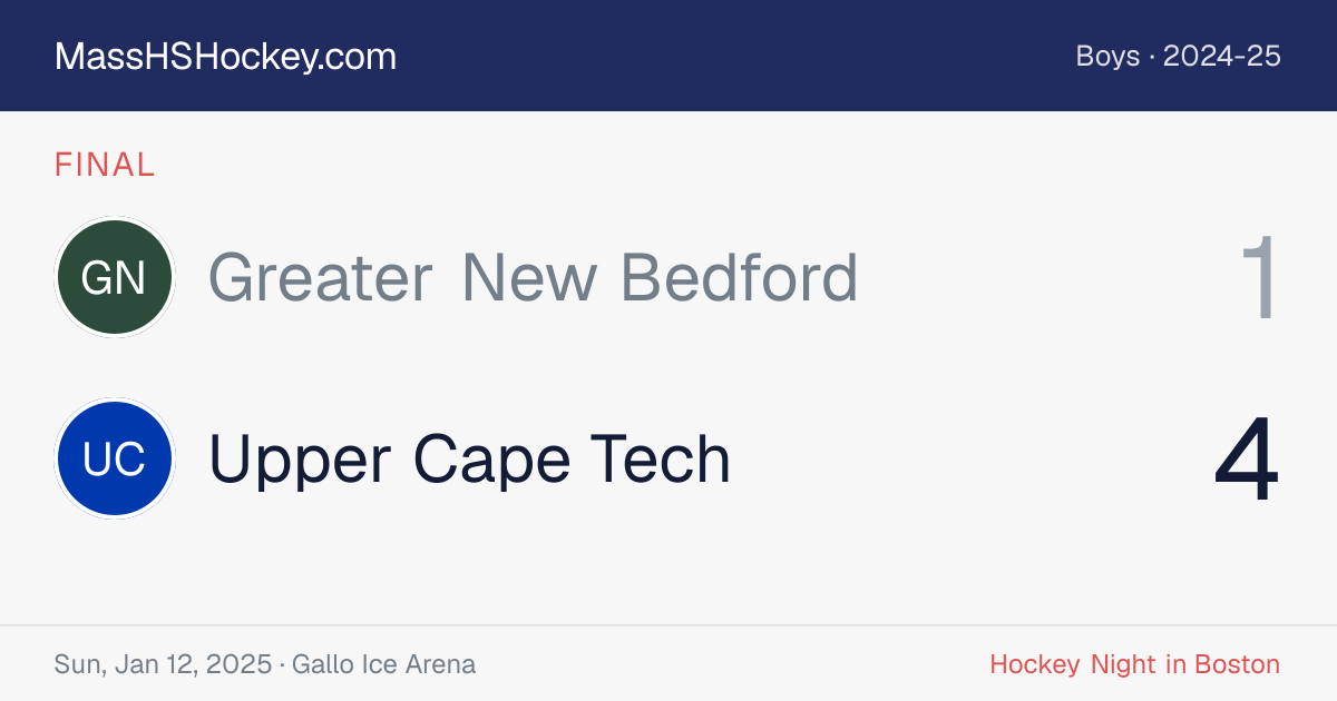 Greater New Bedford at Upper Cape Tech score card