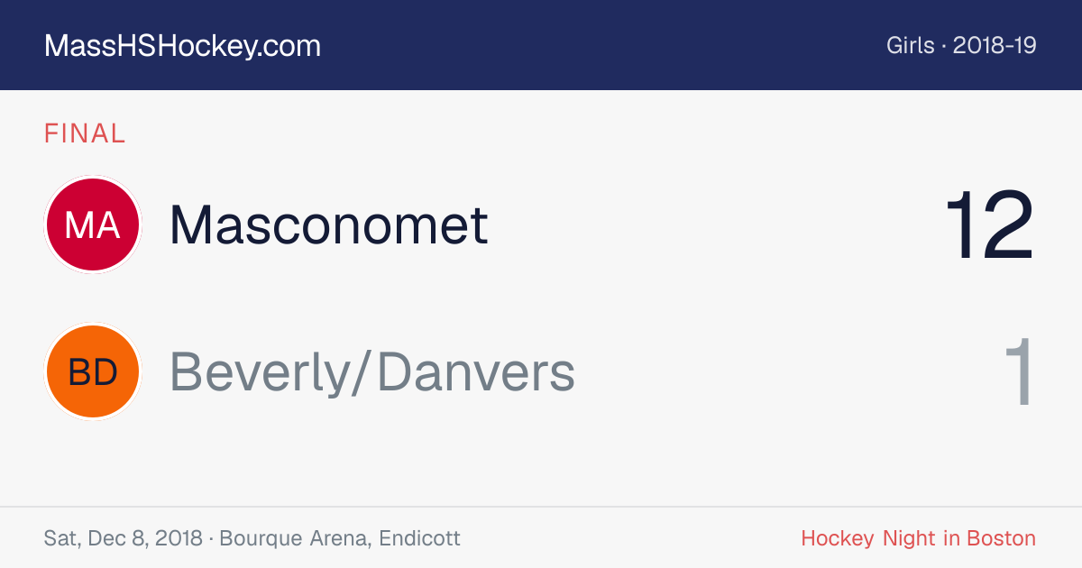 Masconomet at Beverly/Danvers score card