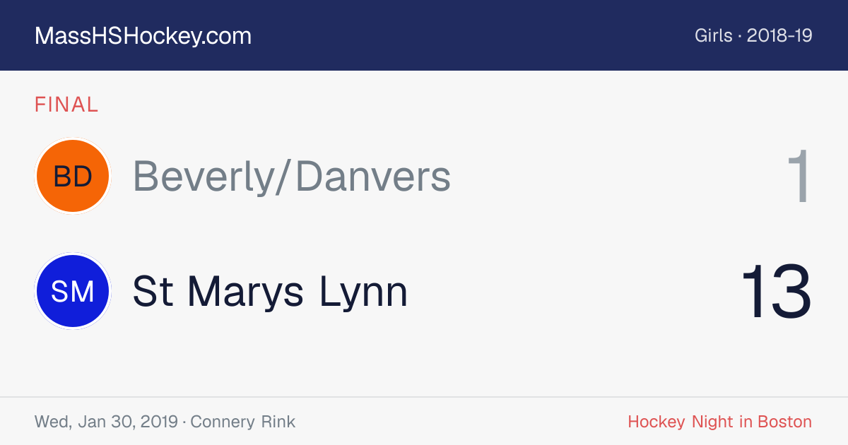 Beverly/Danvers at St Marys Lynn score card