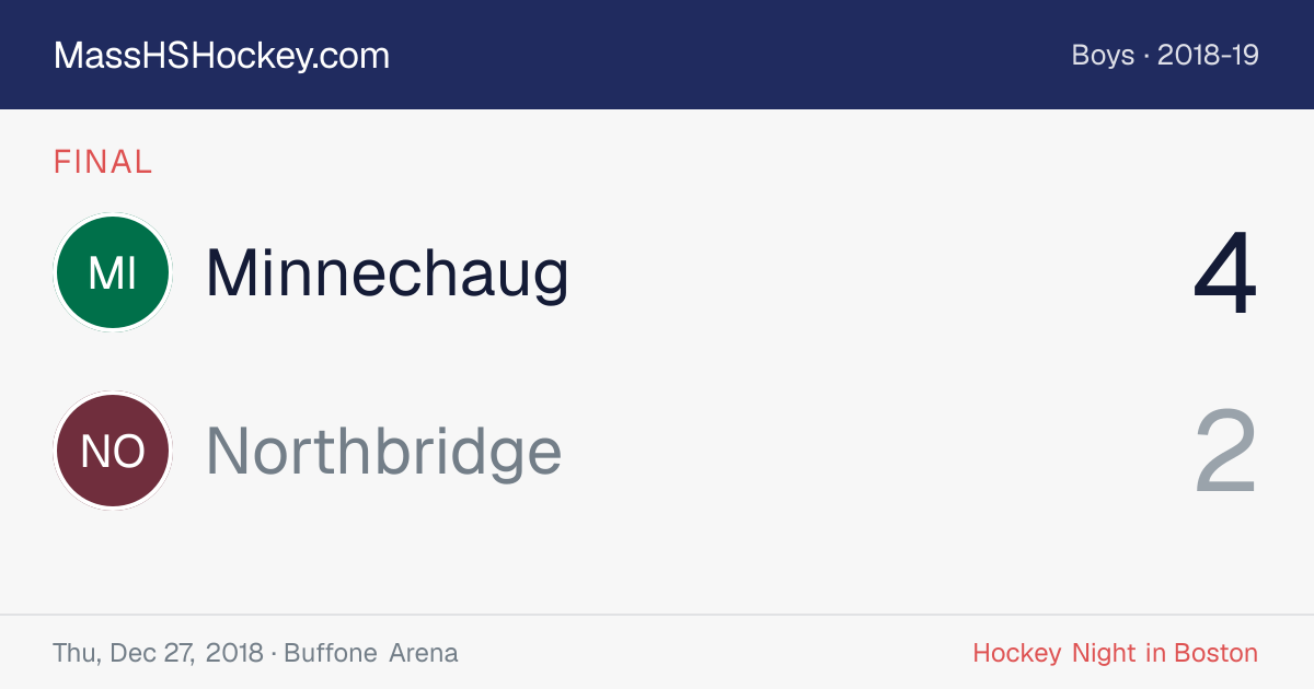 Minnechaug at Northbridge score card