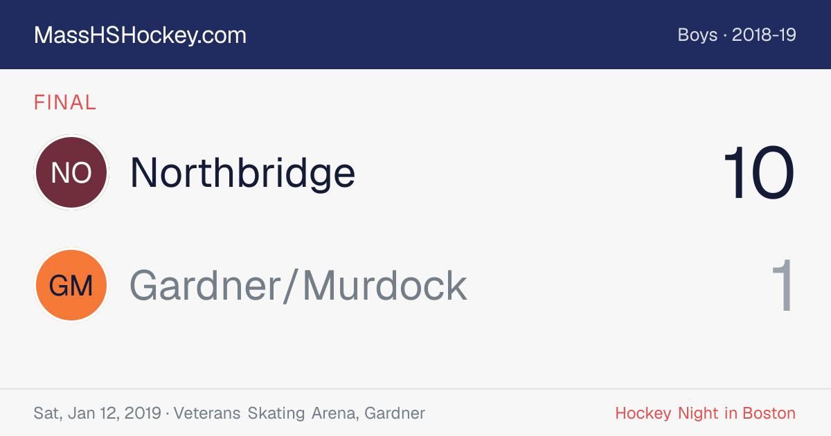 Northbridge at Gardner/Murdock score card