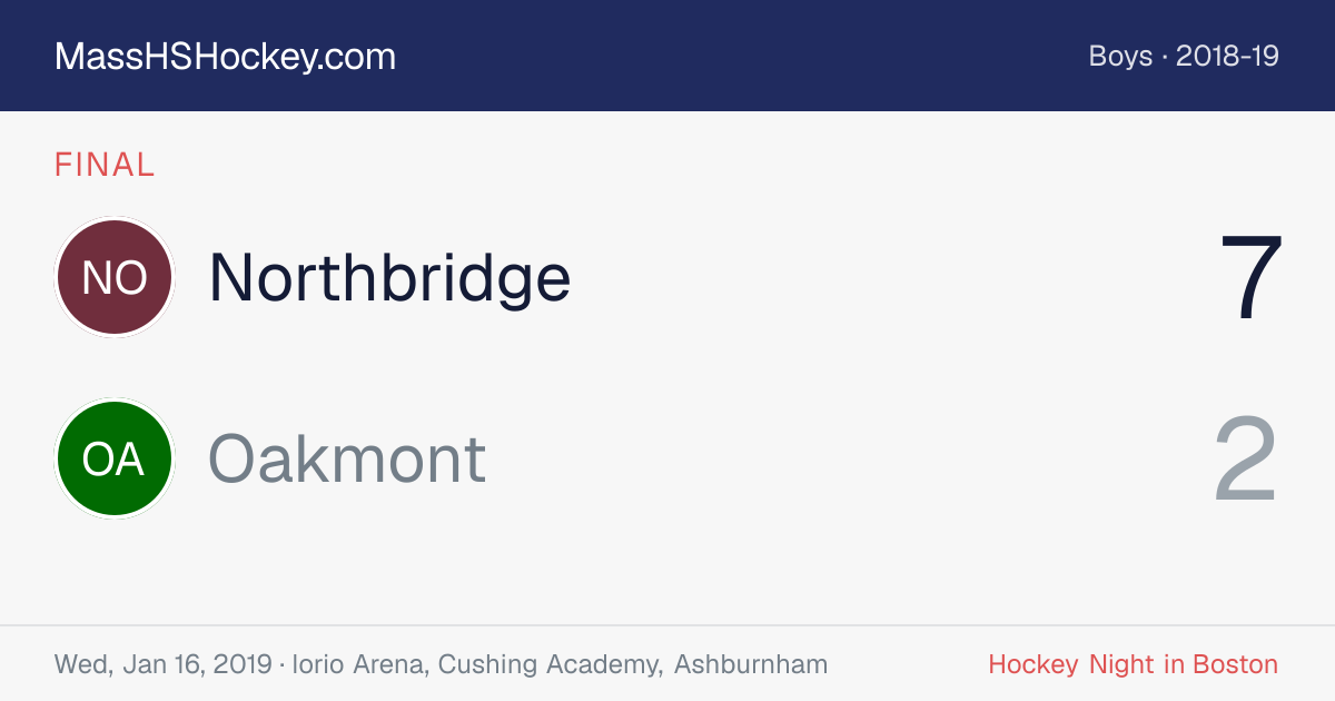 Northbridge at Oakmont score card