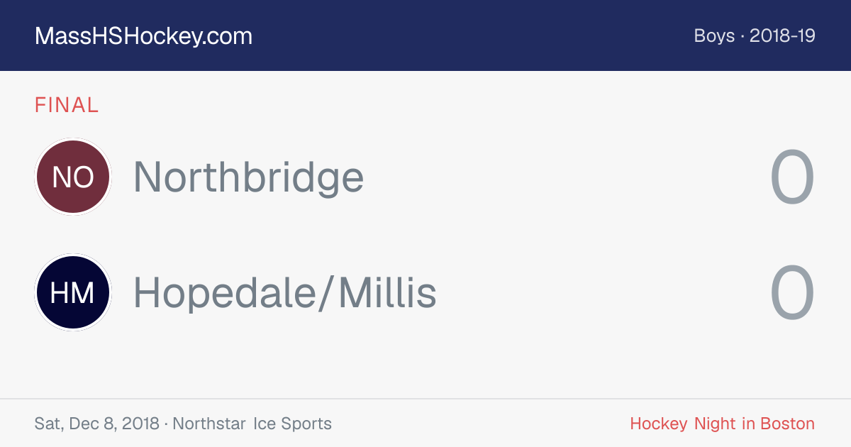 Northbridge at Hopedale/Millis score card